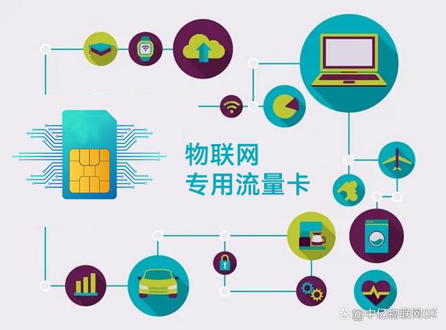 詳解版 物聯(lián)卡套餐流量分類及應(yīng)用場景示例