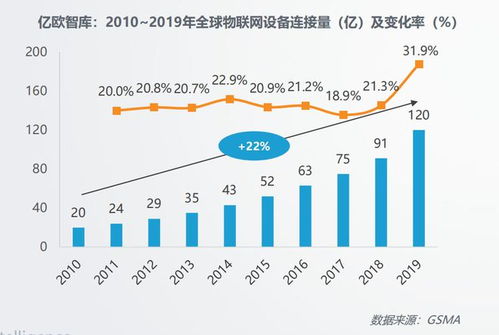 AI 2.0時代 消費物聯網應用服務的十年回望與未來重塑